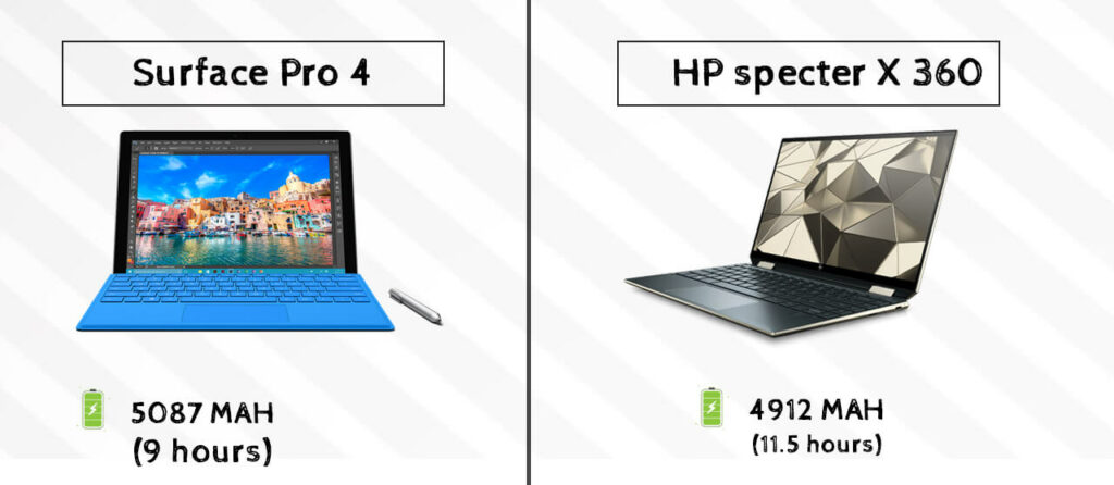 Battery life comparison of Surface Pro 4 VS HP specter X 360