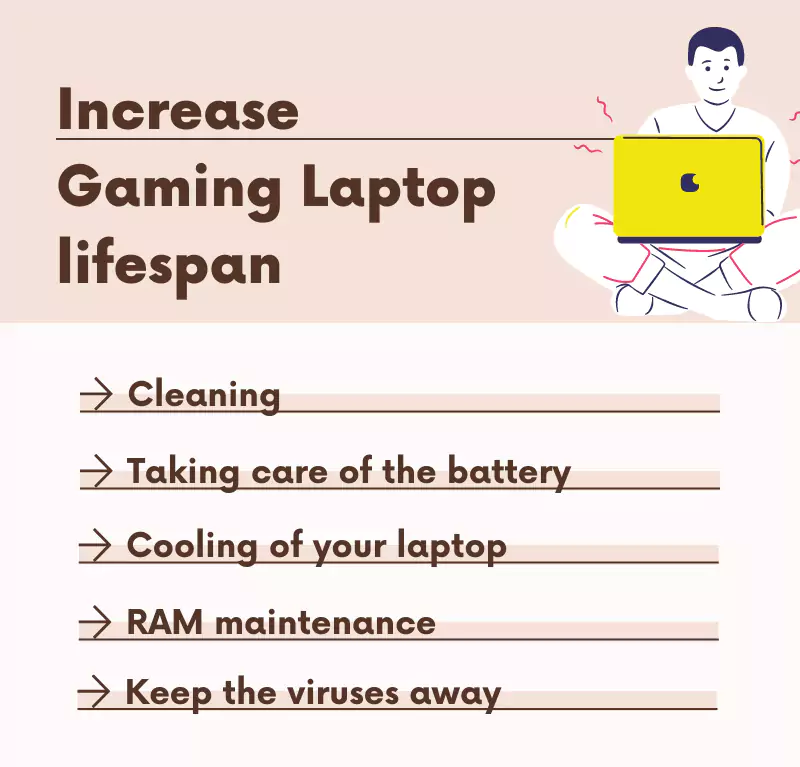 Increase Gaming Laptop Lifespan - infographic